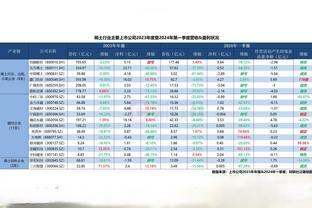 科尔：一旦维金斯恢复到一年半前的水准 他的上场时间会迅速增加